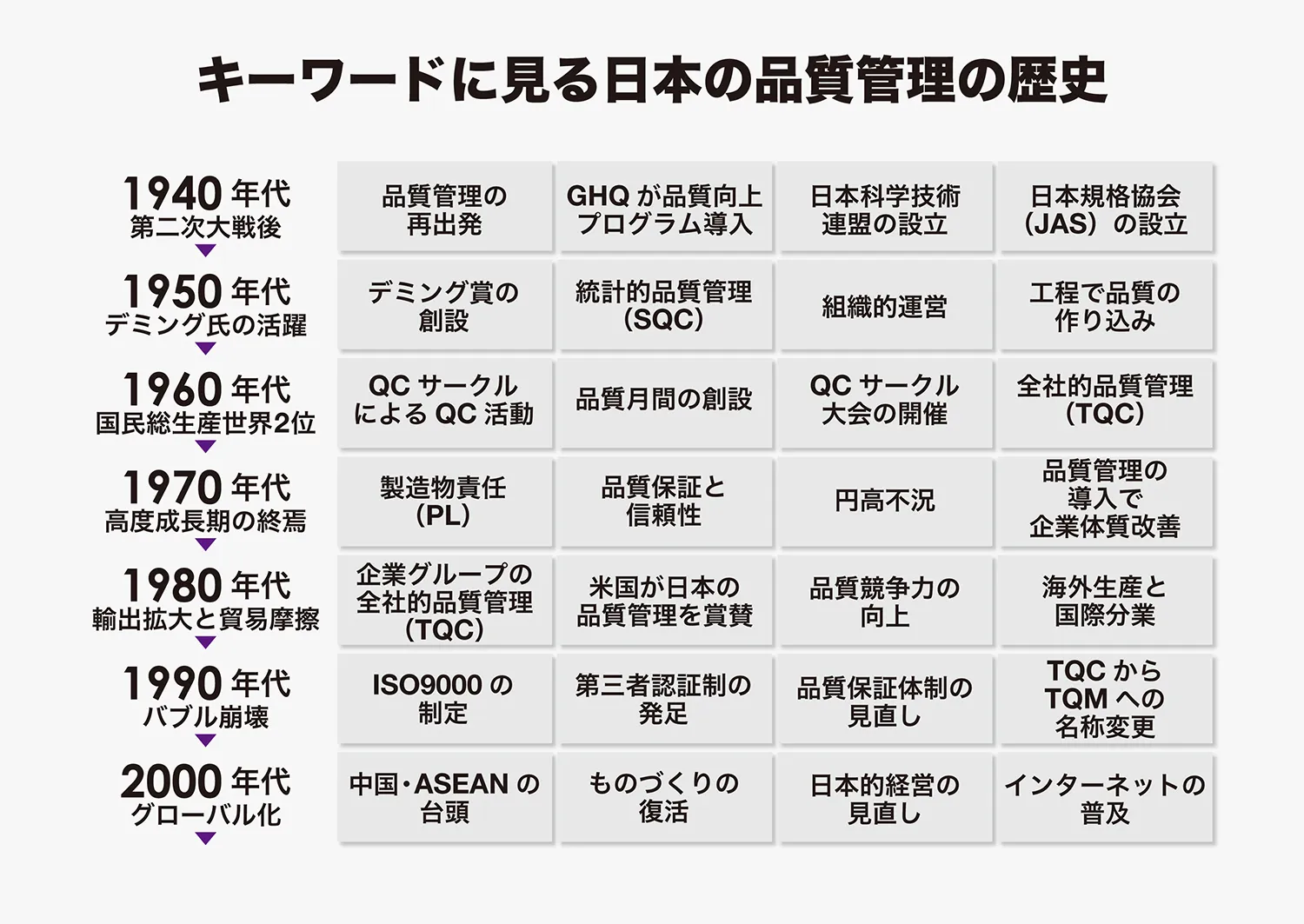 品質管理の基礎概念―品質管理の観点からみた統計的方法 (1960年) 品質管理の基礎概念―品質管理の観点からみた統計的方法 (1960